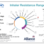 In Check Dial Resistance Range